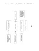 Computer Implemented Method for Diagnositc Analytics for Battery Life     Management diagram and image