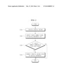 INERTIAL SENSOR AND METHOD FOR CORRECTING THE SAME diagram and image