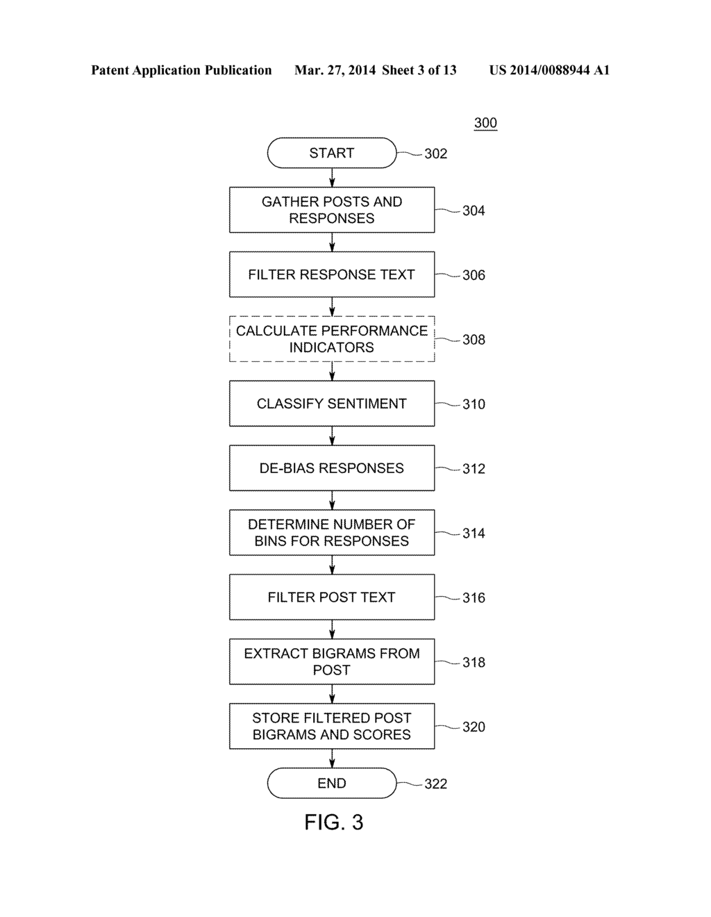 METHOD AND APPARATUS FOR PREDICTION OF COMMUNITY REACTION TO A POST - diagram, schematic, and image 04