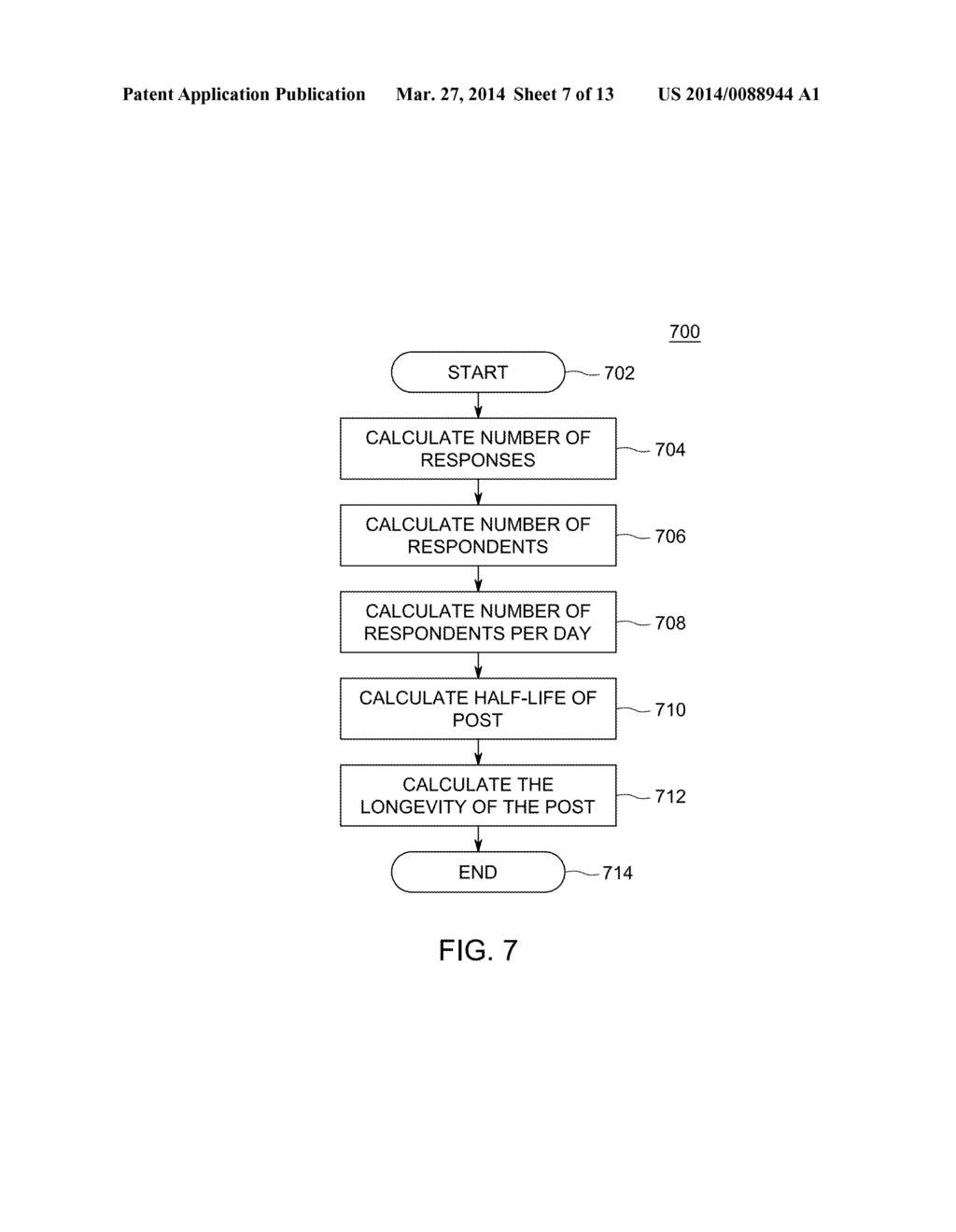 METHOD AND APPARATUS FOR PREDICTION OF COMMUNITY REACTION TO A POST - diagram, schematic, and image 08