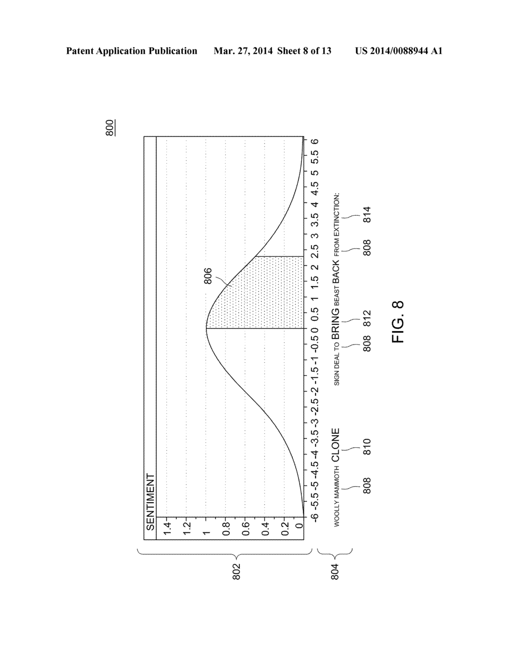 METHOD AND APPARATUS FOR PREDICTION OF COMMUNITY REACTION TO A POST - diagram, schematic, and image 09