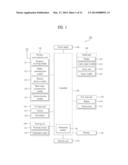 MOBILE TERMINAL AND CONTROLLING METHOD THEREOF diagram and image