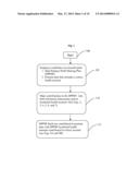 APPARATUS AND METHOD FOR CREATING A RETIREMENT MEDICAL PROGRAM THROUGH A     PROFIT SHARING PLAN AND A PENSION PLAN RETIREE HEALTH ACCOUNT diagram and image