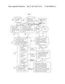 APPARATUS AND METHOD FOR CREATING A RETIREMENT MEDICAL PROGRAM THROUGH A     PROFIT SHARING PLAN AND A PENSION PLAN RETIREE HEALTH ACCOUNT diagram and image