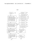 APPARATUS AND METHOD FOR CREATING A RETIREMENT MEDICAL PROGRAM THROUGH A     PROFIT SHARING PLAN AND A PENSION PLAN RETIREE HEALTH ACCOUNT diagram and image