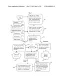 APPARATUS AND METHOD FOR CREATING A RETIREMENT MEDICAL PROGRAM THROUGH A     PROFIT SHARING PLAN AND A PENSION PLAN RETIREE HEALTH ACCOUNT diagram and image