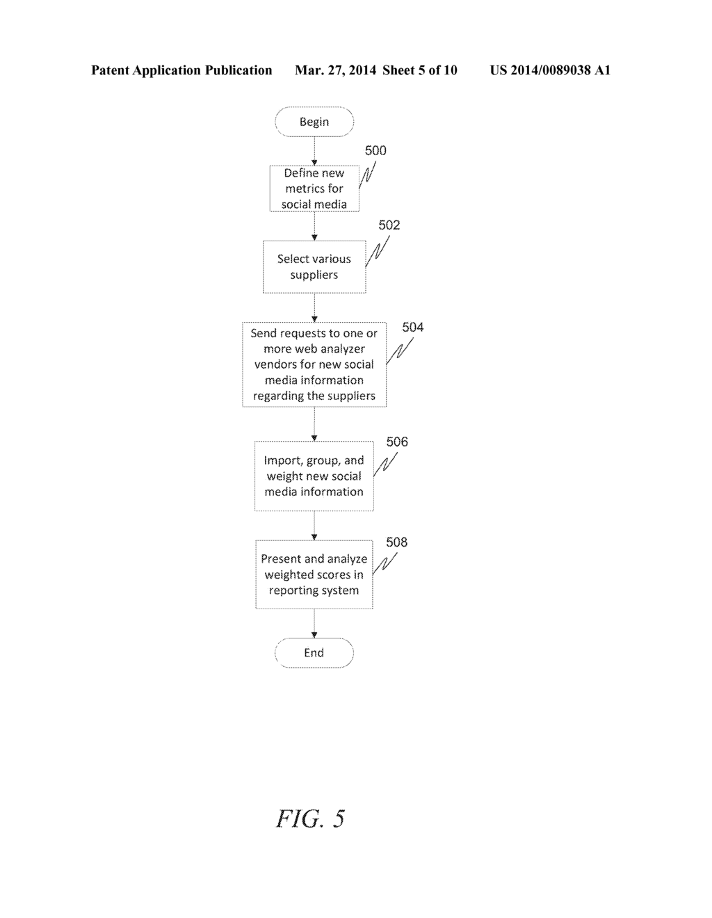 APPLYING OF SOCIAL MEDIA METRICS FOR SUPPLIER EVALUATION - diagram, schematic, and image 06