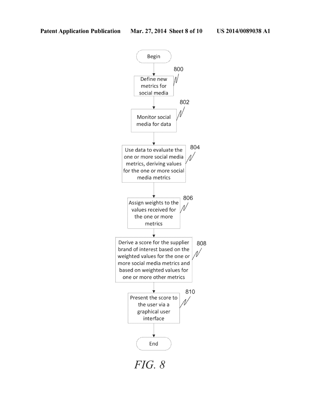 APPLYING OF SOCIAL MEDIA METRICS FOR SUPPLIER EVALUATION - diagram, schematic, and image 09