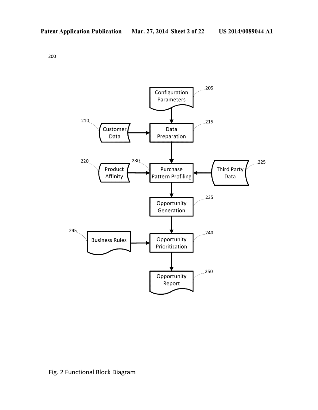 SYSTEM AND METHOD FOR IDENTIFYING AND PRESENTING BUSINESS-TO-BUSINESS     SALES OPPORTUNITIES - diagram, schematic, and image 03