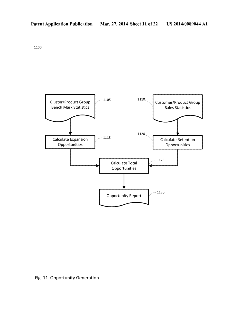 SYSTEM AND METHOD FOR IDENTIFYING AND PRESENTING BUSINESS-TO-BUSINESS     SALES OPPORTUNITIES - diagram, schematic, and image 12