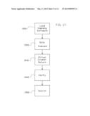 SEARCHING DATA STORAGE SYSTEMS AND DEVICES BY THEME diagram and image