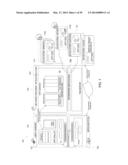 SELECTING ECOSYSTEM FEATURES FOR INCLUSION IN OPERATIONAL TIERS OF A     MULTI-DOMAIN ECOSYSTEM PLATFORM FOR SECURE PERSONALIZED TRANSACTIONS diagram and image