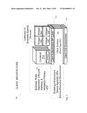 SELECTING ECOSYSTEM FEATURES FOR INCLUSION IN OPERATIONAL TIERS OF A     MULTI-DOMAIN ECOSYSTEM PLATFORM FOR SECURE PERSONALIZED TRANSACTIONS diagram and image