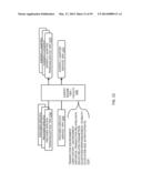 SELECTING ECOSYSTEM FEATURES FOR INCLUSION IN OPERATIONAL TIERS OF A     MULTI-DOMAIN ECOSYSTEM PLATFORM FOR SECURE PERSONALIZED TRANSACTIONS diagram and image