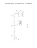 SELECTING ECOSYSTEM FEATURES FOR INCLUSION IN OPERATIONAL TIERS OF A     MULTI-DOMAIN ECOSYSTEM PLATFORM FOR SECURE PERSONALIZED TRANSACTIONS diagram and image