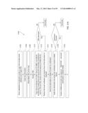 SELECTING ECOSYSTEM FEATURES FOR INCLUSION IN OPERATIONAL TIERS OF A     MULTI-DOMAIN ECOSYSTEM PLATFORM FOR SECURE PERSONALIZED TRANSACTIONS diagram and image