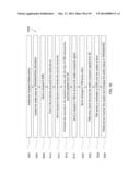 SELECTING ECOSYSTEM FEATURES FOR INCLUSION IN OPERATIONAL TIERS OF A     MULTI-DOMAIN ECOSYSTEM PLATFORM FOR SECURE PERSONALIZED TRANSACTIONS diagram and image