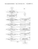 SYSTEM AND METHOD FOR ENABLING A FUNDRAISING AND CONTRIBUTIONS PROGRAM     USING FUNDRAISING CARDS REDEEMABLE FOR BRANDED STORED-VALUE CARDS diagram and image