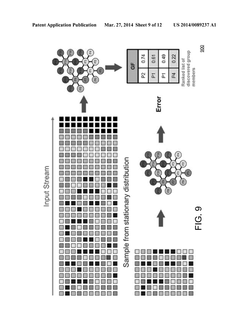 METHODS AND SYSTEMS FOR SCALABLE GROUP DETECTION FROM MULTIPLE DATA     STREAMS - diagram, schematic, and image 10