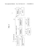 SYSTEM FOR VERIFYING A PLACE WHERE BUSINESS DATA ARE BROWSED diagram and image