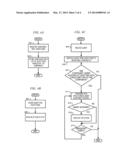 COORDINATING DATA COLLECTION AMONG SYSTEM COMPONENTS diagram and image