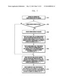 Method and apparatus for url address search in url list diagram and image