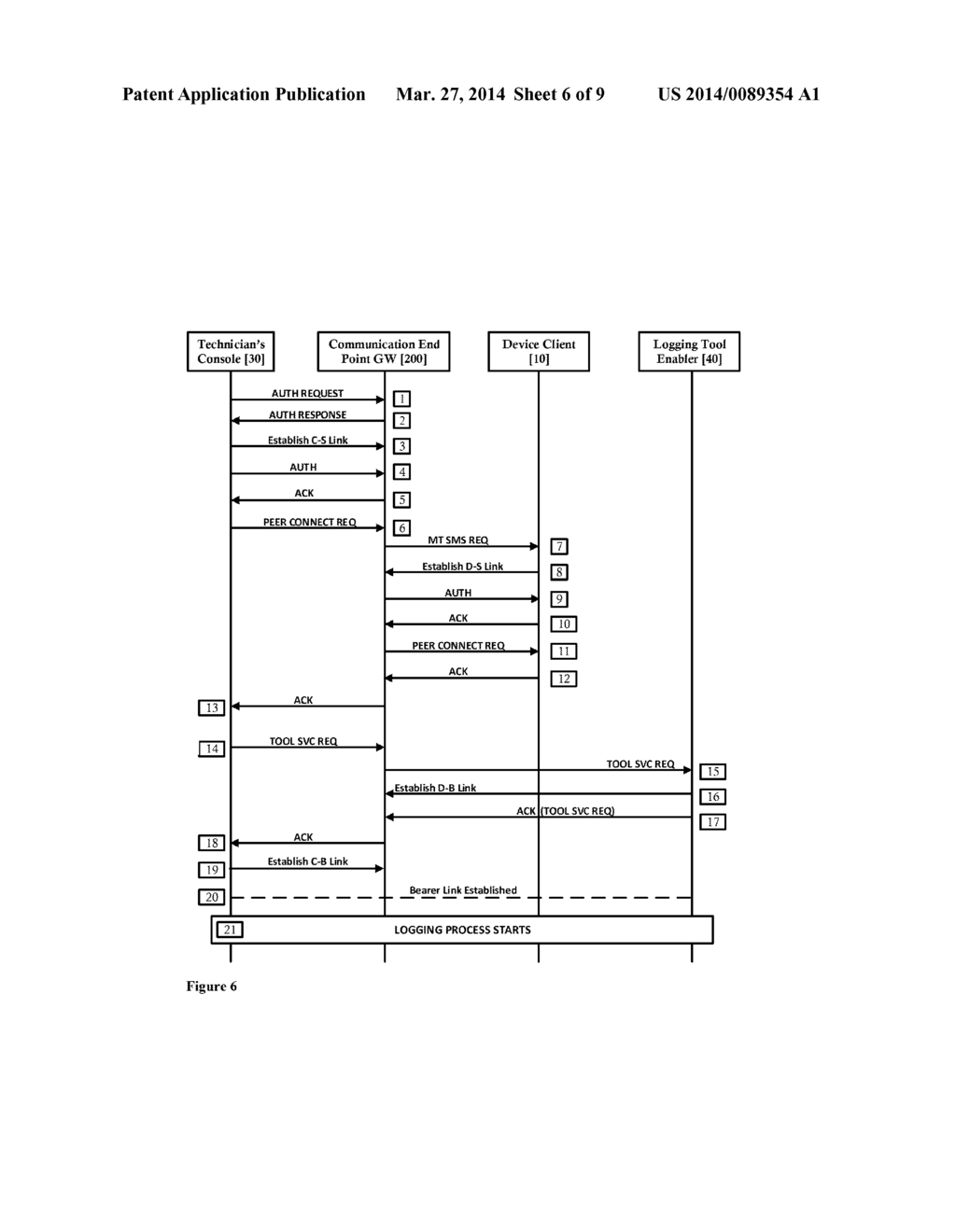 METHOD AND SYSTEM FOR COLLECTION OF DEVICE LOGS DURING A REMOTE CONTROL     SESSION - diagram, schematic, and image 07