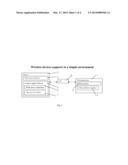 System And Method For Support Wireless Device Access To  External Storage diagram and image