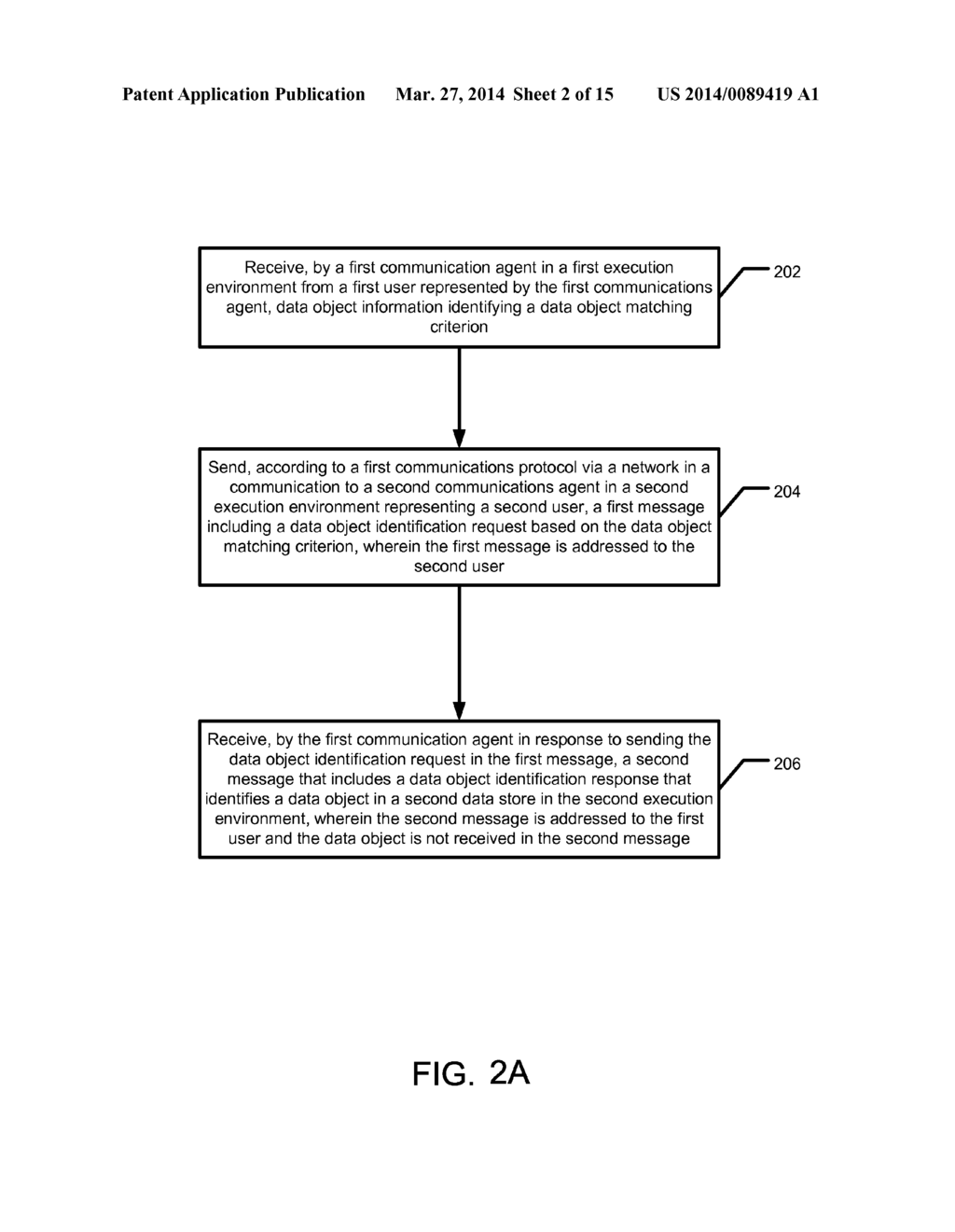 Methods, Systems, and Program Products for Processing a Data Object     Identification Request in a Communication - diagram, schematic, and image 03