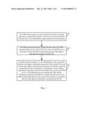 TERMINAL INTERACTION METHODS AND RELATED DEVICES AND SYSTEMS diagram and image