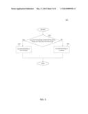 Low Power Signaling for Data Transfer diagram and image