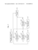 EMBEDDED MULTIMEDIA CARD (EMMC), HOST FOR CONTROLLING THE EMMC, AND     METHODS OF OPERATING THE EMMC AND THE HOST diagram and image