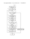 MEMORY LOCATION DETERMINING DEVICE, MEMORY LOCATION DETERMINING METHOD,     DATA STRUCTURE, MEMORY, ACCESS DEVICE, AND MEMORY ACCESS METHOD diagram and image