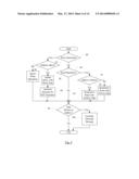 Security Enclave Processor Boot Control diagram and image