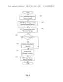 Security Enclave Processor Boot Control diagram and image