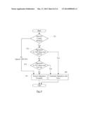 Security Enclave Processor Boot Control diagram and image