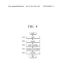 ELECTRONIC APPARATUS, METHOD OF RESTORING GUID PARTITION TABLE (GPT) AND     COMPUTER-READABLE RECORDING MEDIUM diagram and image