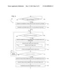 METHOD AND SYSTEM TO SECURELY MIGRATE AND PROVISION VIRTUAL MACHINE IMAGES     AND CONTENT diagram and image