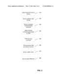 TRUSTED AND CONFIDENTIAL REMOTE TPM INITIALIZATION diagram and image