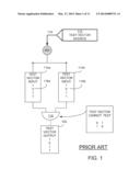 TEST COVERAGE OF INTEGRATED CIRCUITS WITH TEST VECTOR INPUT SPREADING diagram and image