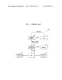 PANEL DRIVING CIRCUIT THAT GENERATES PANEL TEST PATTERN AND PANEL TEST     METHOD THEREOF diagram and image