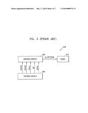 PANEL DRIVING CIRCUIT THAT GENERATES PANEL TEST PATTERN AND PANEL TEST     METHOD THEREOF diagram and image