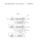 PANEL DRIVING CIRCUIT THAT GENERATES PANEL TEST PATTERN AND PANEL TEST     METHOD THEREOF diagram and image