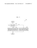 PANEL DRIVING CIRCUIT THAT GENERATES PANEL TEST PATTERN AND PANEL TEST     METHOD THEREOF diagram and image