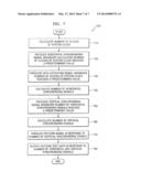 PANEL DRIVING CIRCUIT THAT GENERATES PANEL TEST PATTERN AND PANEL TEST     METHOD THEREOF diagram and image