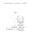 ERROR LOCATION SEARCH CIRCUIT, AND ERROR CHECK AND CORRECTION CIRCUIT AND     MEMORY DEVICE INCLUDING THE SAME diagram and image