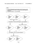 SYSTEM AND A METHOD IN A COMPUTER-ENABLED ENVIRONMENT FOR ESTABLISHING AND     MANAGING SEPARATE REPUTATIONS FOR A USER AND HIS AVATAR diagram and image