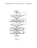 SYSTEM SUPPORTING MANUAL USER INTERFACE BASED CONTROL OF AN ELECTRONIC     DEVICE diagram and image