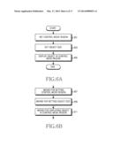 SYSTEM SUPPORTING MANUAL USER INTERFACE BASED CONTROL OF AN ELECTRONIC     DEVICE diagram and image