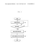 APPARATUS AND METHOD FOR SWITCHING SPLIT VIEW IN PORTABLE TERMINAL diagram and image